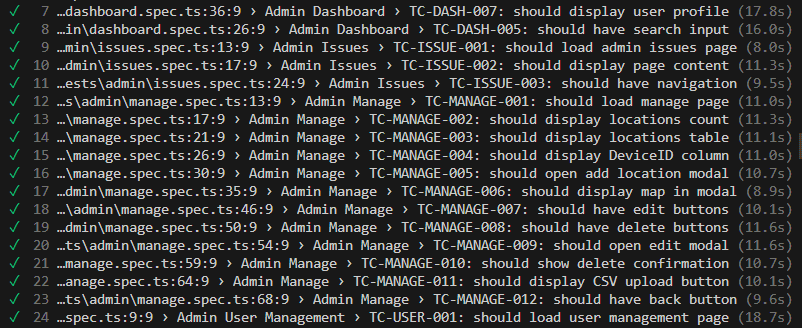 Archived Playwright terminal excerpt with completed admin dashboard, issue, location-management, and user-management checks.