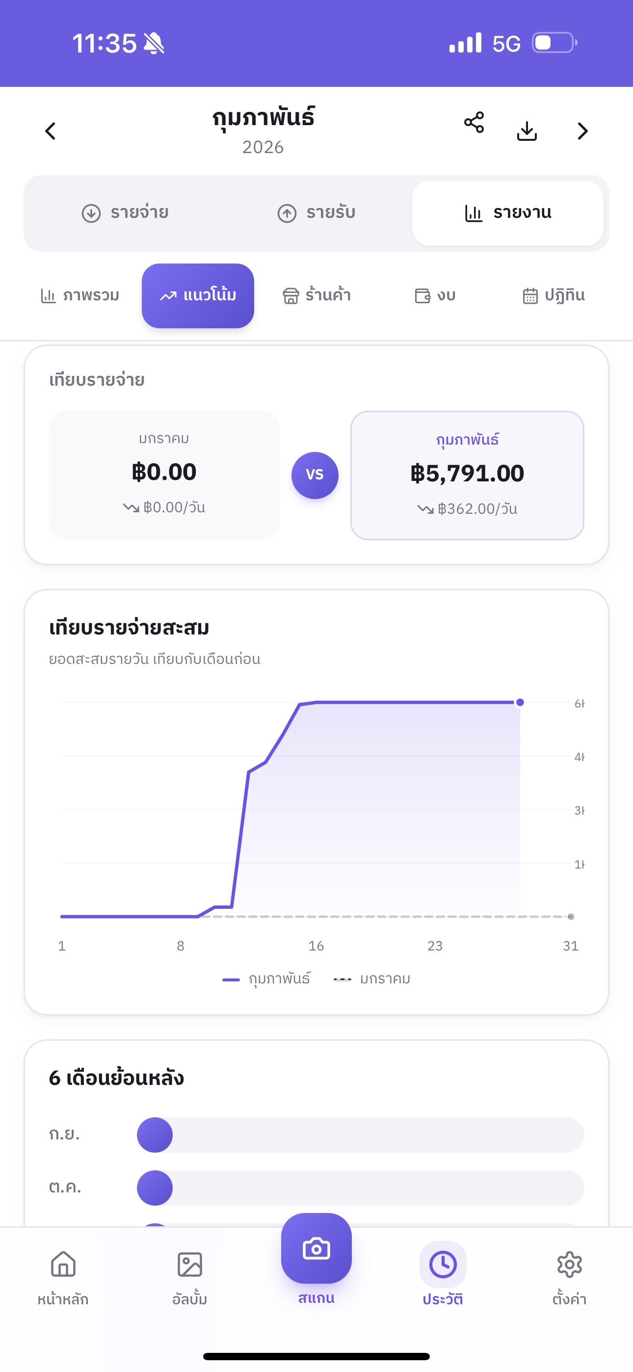 JodBill — Smart Expense Tracker 5